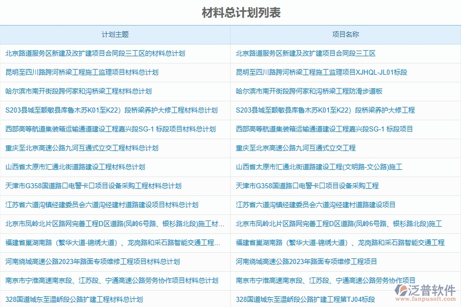 泛普軟件-路橋工程企業(yè)管理系統(tǒng)中材料計(jì)劃匯總管理的核心功能