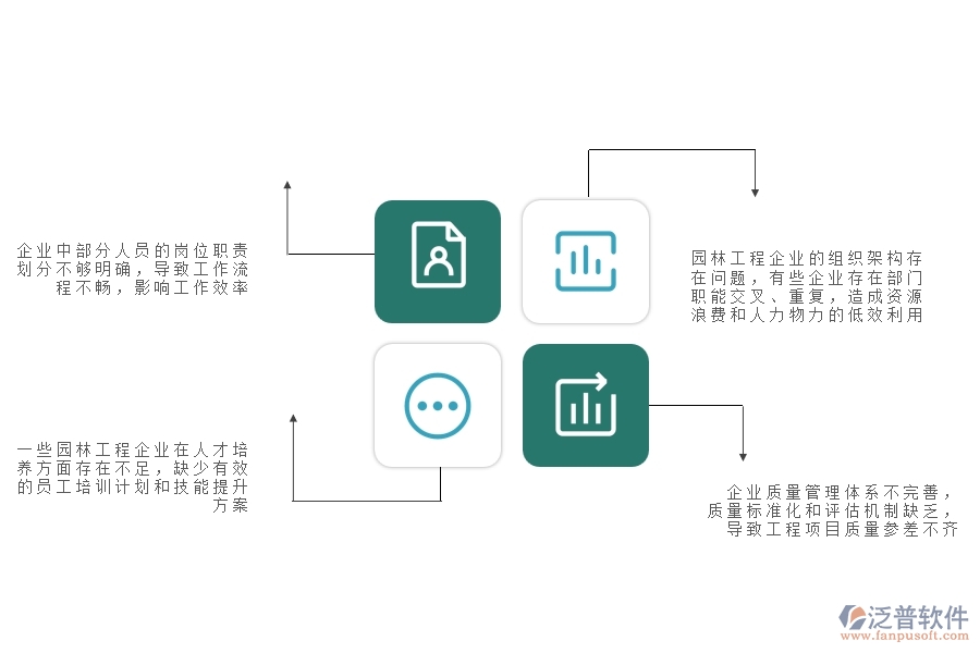 一、在園林工程企業(yè)管理中存在的缺陷有哪些