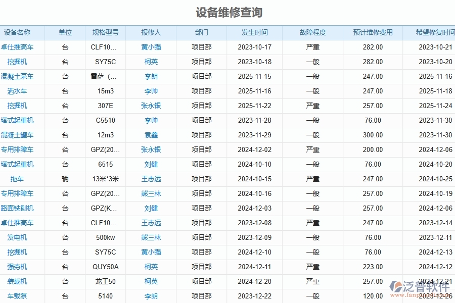 　三、泛普軟件-幕墻工程設備報表管理系統(tǒng)對企業(yè)經(jīng)營的價值