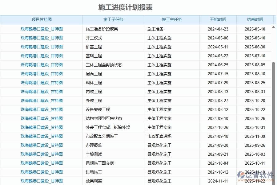 二、泛普軟件-幕墻工程企業(yè)管理系統(tǒng)如何有效提升企業(yè)中的進度報表的管理