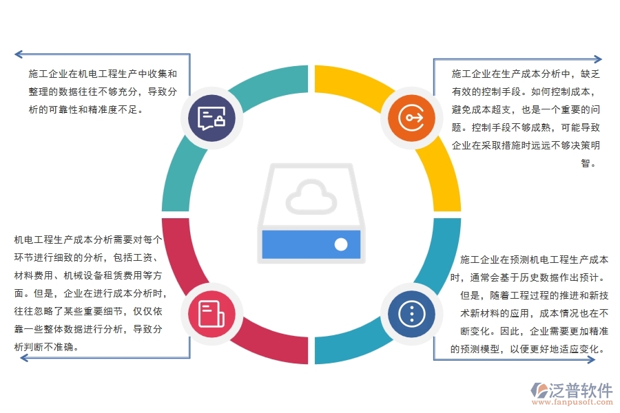 施工企業(yè)機電工程生產(chǎn)成本分析管理的不足之處