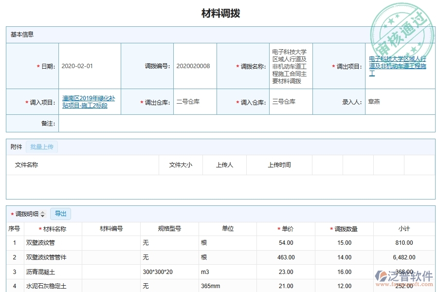 市政工程材料物資調(diào)撥明細(xì)系統(tǒng)軟件的管理作用體現(xiàn)在哪里