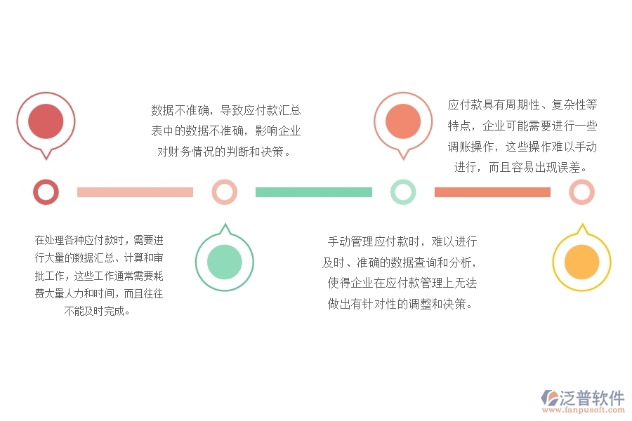 一、沒有上泛普軟件-路橋工程管理系統(tǒng)前，企業(yè)在應(yīng)付款匯總表管理遇到的問題