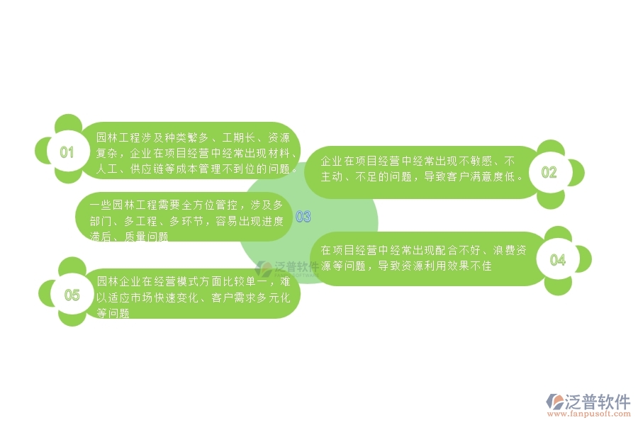 國內(nèi)80%的園林企業(yè)在項目經(jīng)營情況表中普遍存在的問題