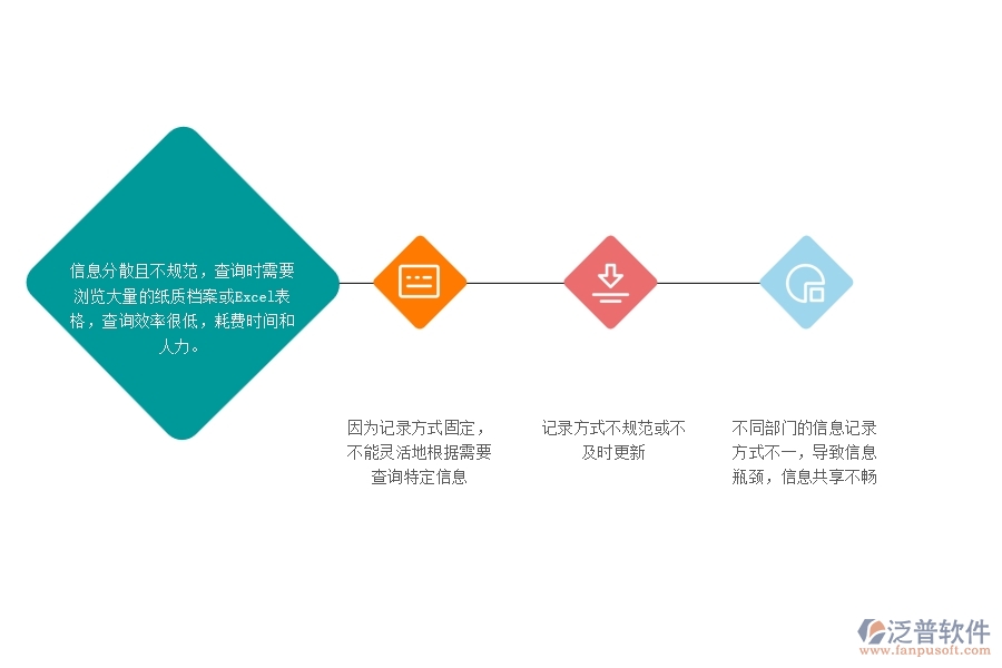 一、幕墻工程企業(yè)沒用泛普軟件系統(tǒng)時，在材料總計劃明細(xì)查詢遇到的問題