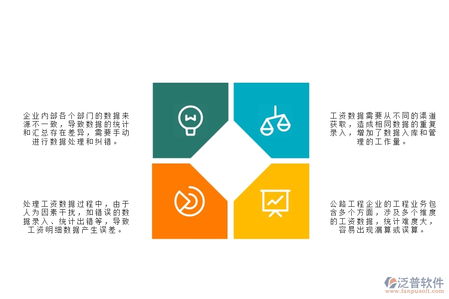 一、公路工程企業(yè)在勞務(wù)工資統(tǒng)計報表管理方面遇到的棘手問題