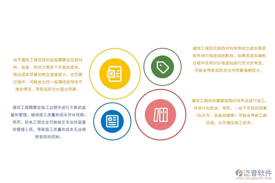 機電工程企業(yè)建筑成本編制管理方面遇到的困境