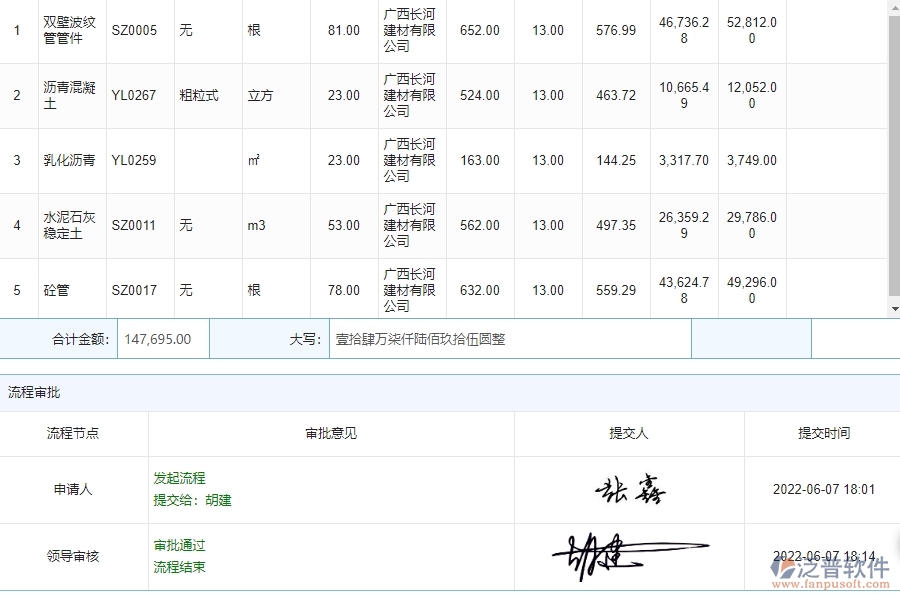 泛普軟件-市政工程管理系統(tǒng)在&ldquo;材料詢價&rdquo;的應用場景