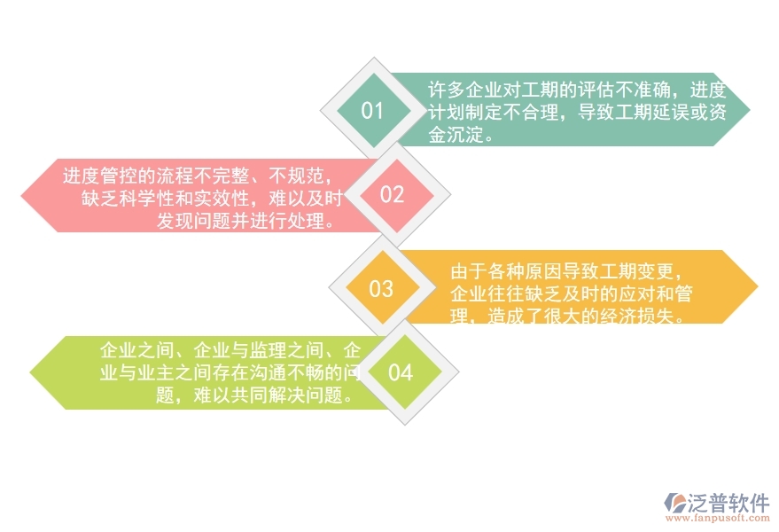 一、國內(nèi)80%的路橋工程企業(yè)在進度管理中普遍存在的問題
