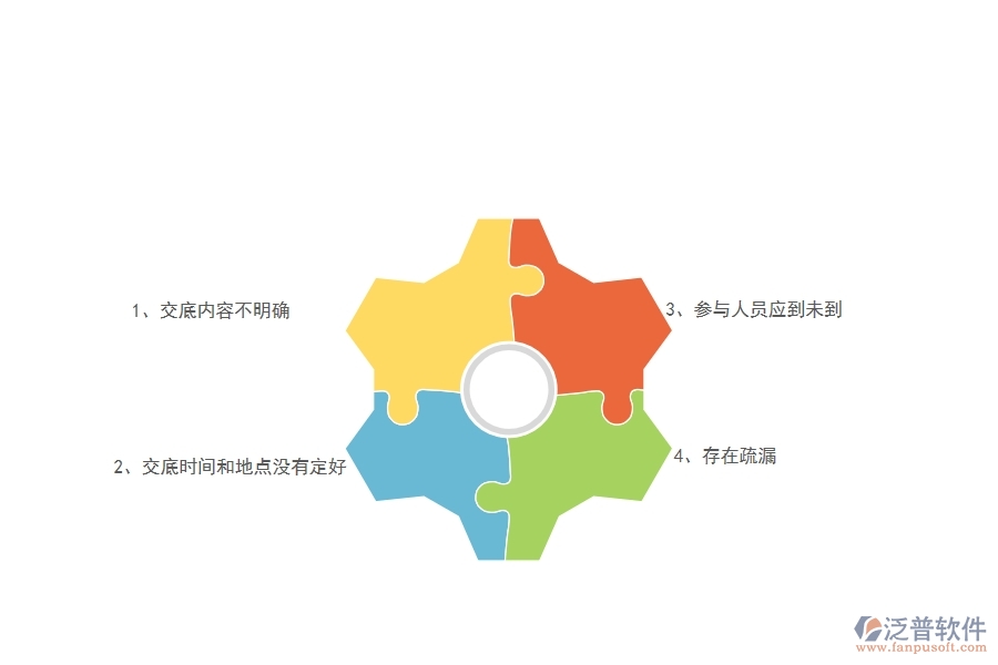 一、在弱電工程企業(yè)中技術(shù)交底常見的問題