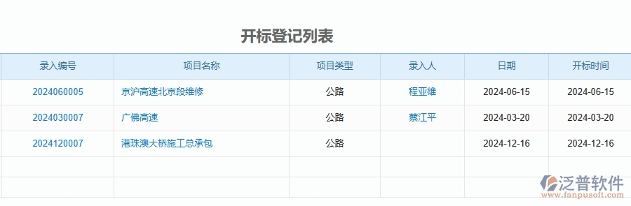 二、泛普軟件-公路工程管理系統(tǒng)如何解決企業(yè)管理遇到的核心難點(diǎn)