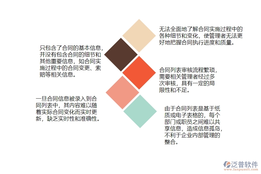 一、公路工程企業(yè)分包合同列表管理的不足之處