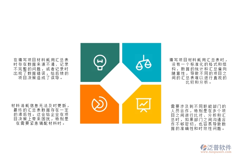 一、在機(jī)電工程企業(yè)中項(xiàng)目材料耗用匯總表常見的問題