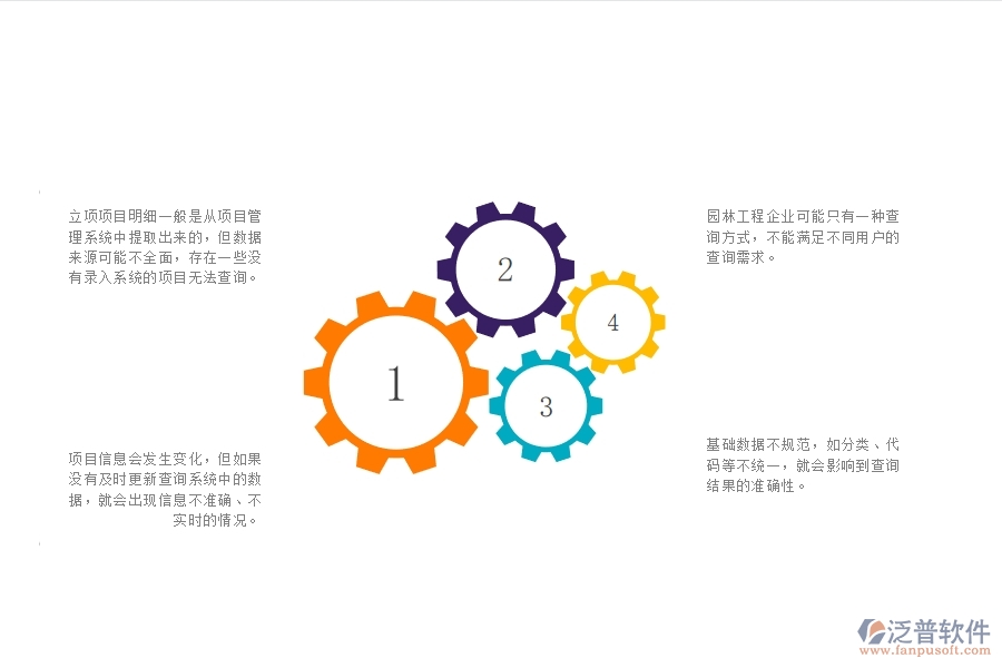 一、在園林工程企業(yè)管理中立項(xiàng)項(xiàng)目明細(xì)查詢管理存在的缺陷