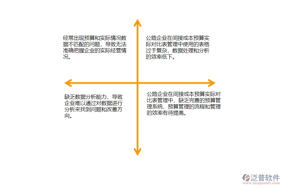 一、多數(shù)公路企業(yè)在間接成本預(yù)算實(shí)際對比表管理中存在的問題