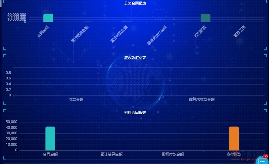 　三、泛普軟件-園林工程企業(yè)管理系統(tǒng)中項目看板的核心功能