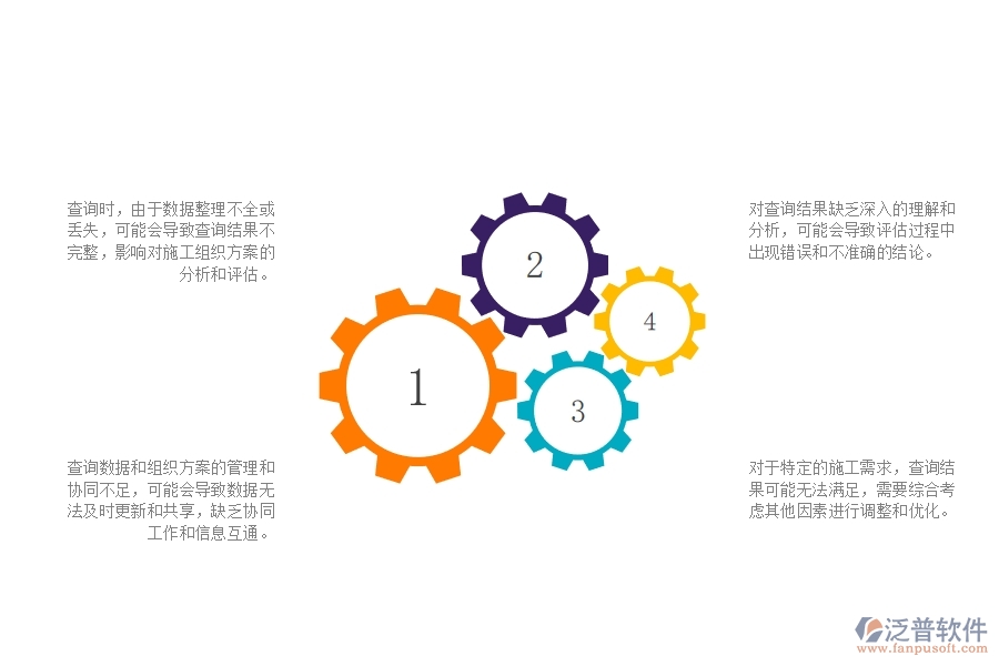 一、在公路工程企業(yè)中施工組織方案查詢常見的問題