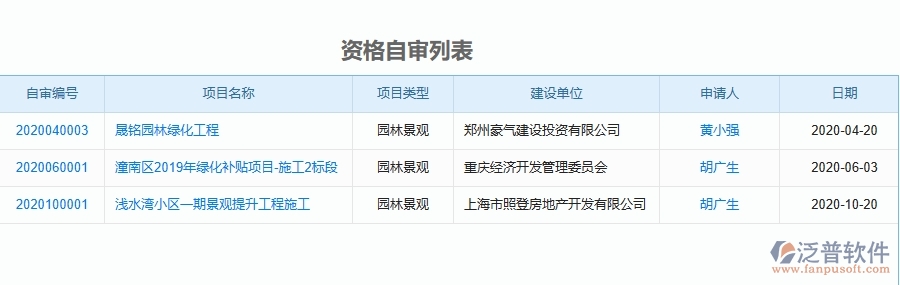 二、泛普軟件-園林工程企業(yè)管理系統(tǒng)有效提升企業(yè)資格自審的措施