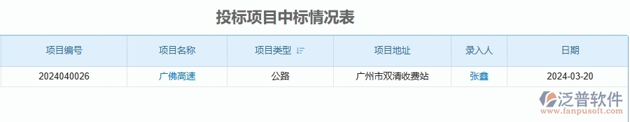 二、泛普軟件-投標報表為公路工程企業(yè)提供了哪些方面的應用價值