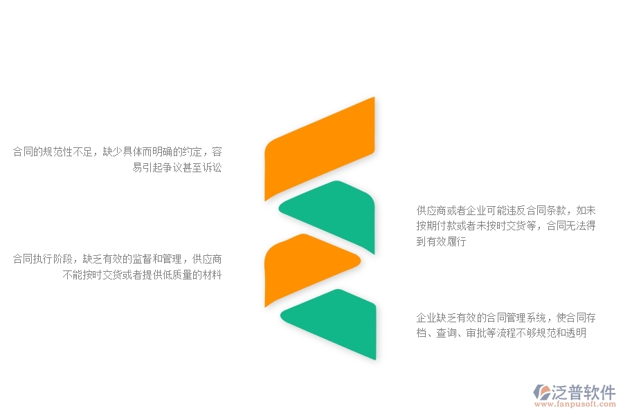 在市政工程企業(yè)材料合同過(guò)程中可能存在的問(wèn)題有哪些