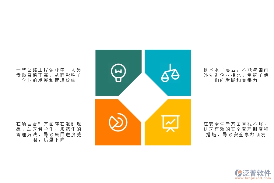 一、在公路工程企業(yè)管理中存在的缺陷有哪些