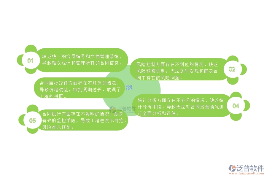 一、多數(shù)弱電企業(yè)在收入合同列表管理方面存在的問題