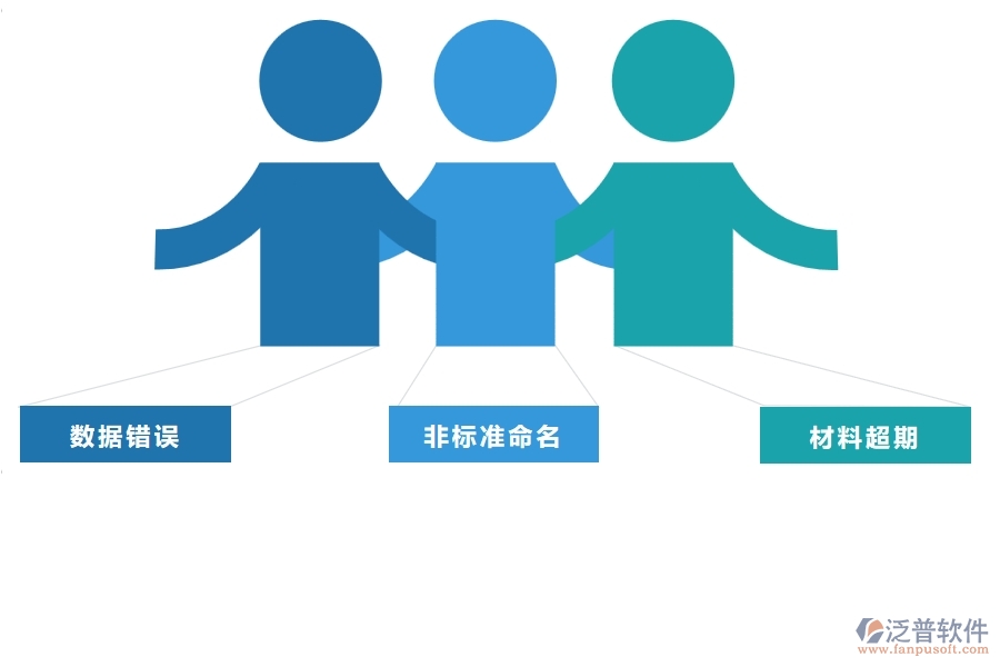 一、多數(shù)公路企業(yè)在庫存期初明細查詢中存在的問題