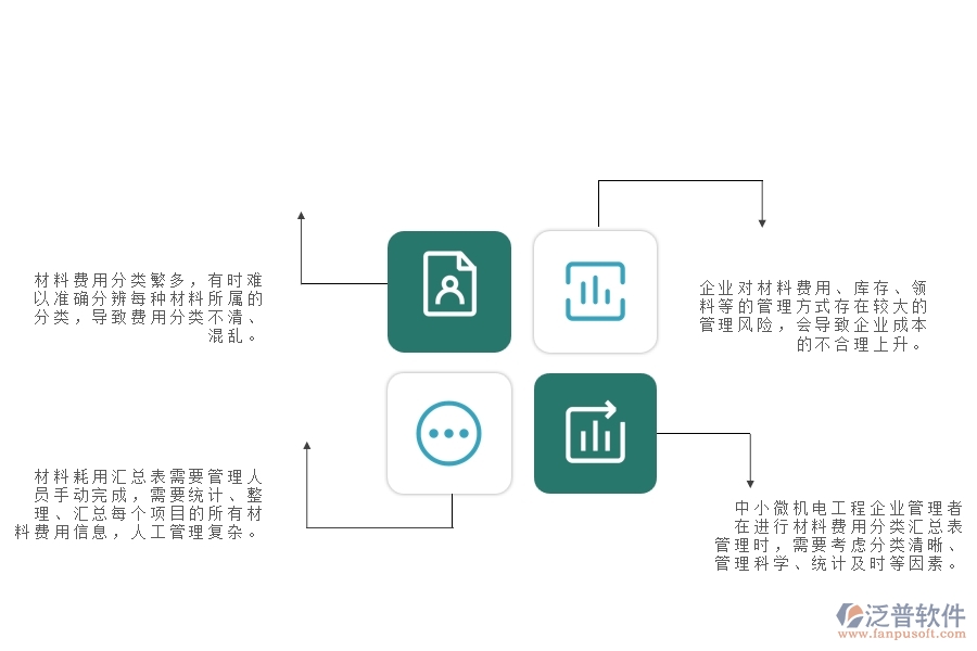 一、中小微機電工程企業(yè)管理者對材料費用分類匯總表的苦惱
