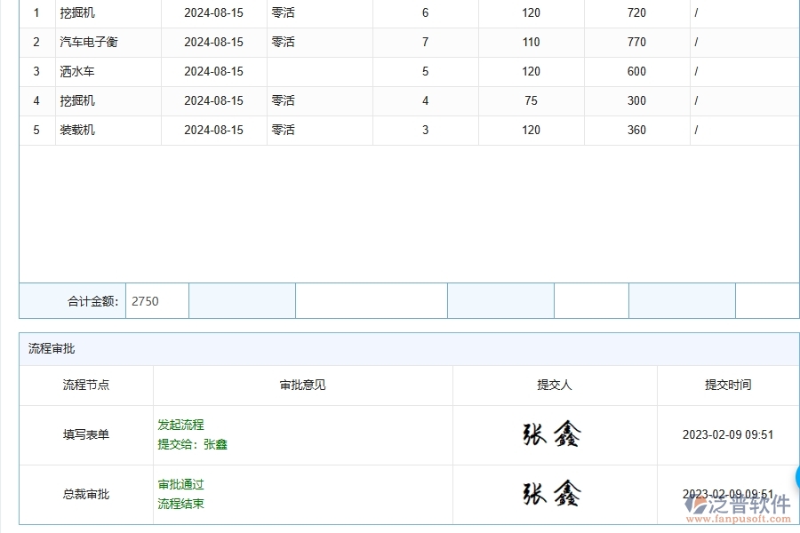 泛普軟件-路橋工程企業(yè)管理系統(tǒng)的機(jī)械費(fèi)為工程企業(yè)帶來的管理革新