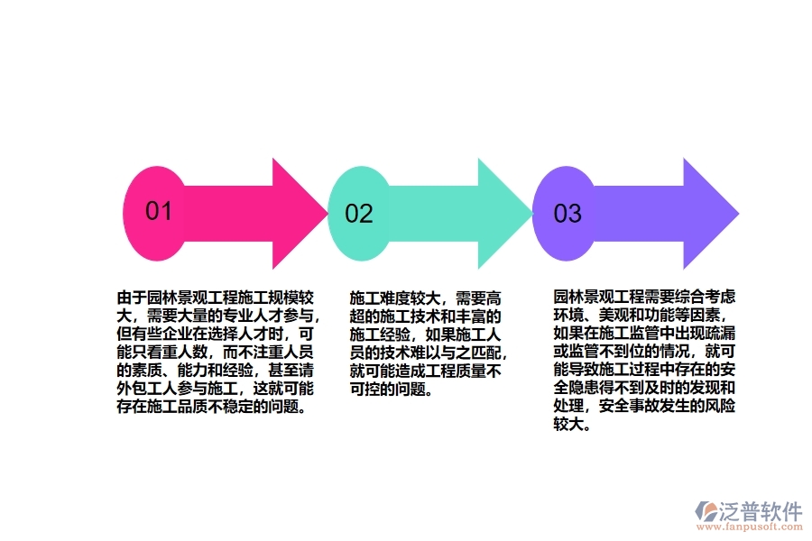 園林景觀工程項目施工過程管控過程中存在的問題有哪些