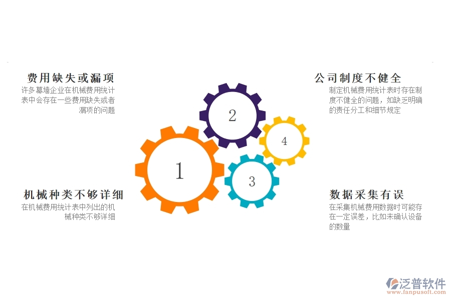 國(guó)內(nèi)80%的幕墻企業(yè)在機(jī)械費(fèi)統(tǒng)計(jì)表中普遍存在的問題