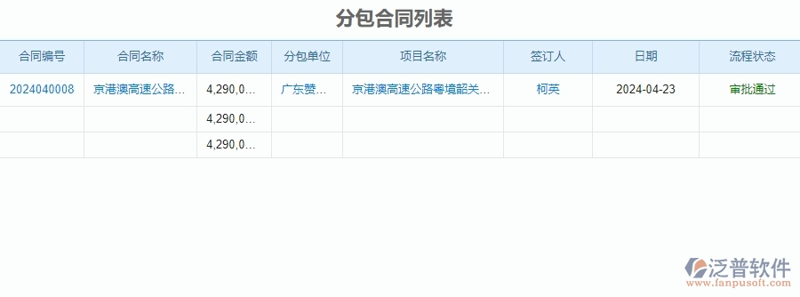 二、泛普軟件-公路工程系統(tǒng)提升企業(yè)分包合同管理的措施