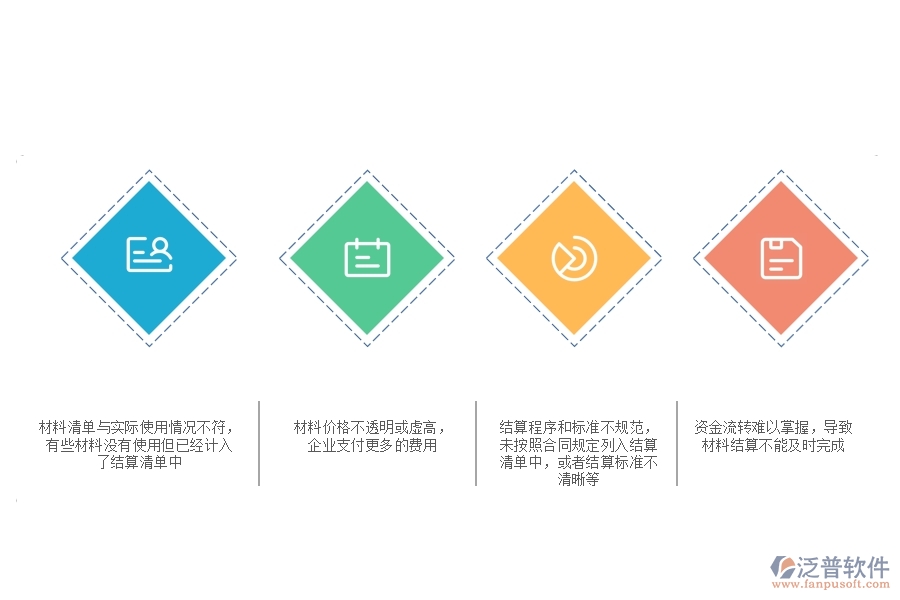 在市政工程企業(yè)管理中材料結(jié)算方面存在的問(wèn)題