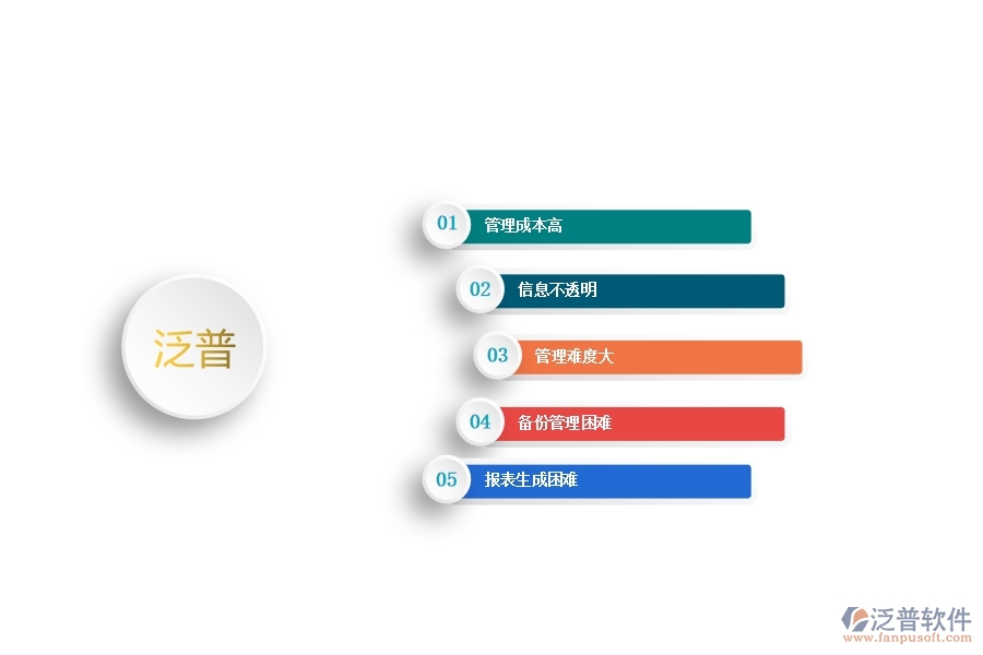 一、中小園林工程企業(yè)管理者在租賃付款管理的苦惱