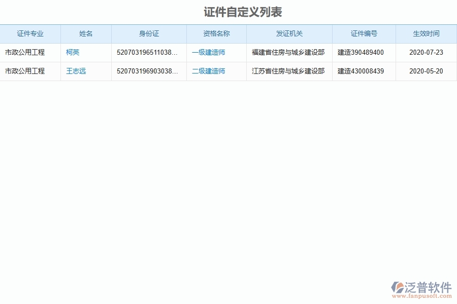 泛普軟件-對(duì)于證件自定義列表的管理作用體現(xiàn)在哪些方面