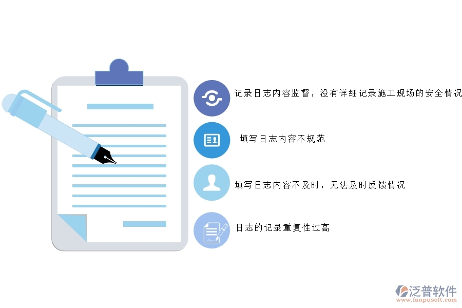 國內80%的路橋工程行業(yè)在安全日志中普遍存在的問題
