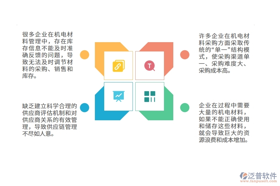 國內(nèi)80%的機(jī)電工程企業(yè)在機(jī)電材料管理中普遍存在的問題