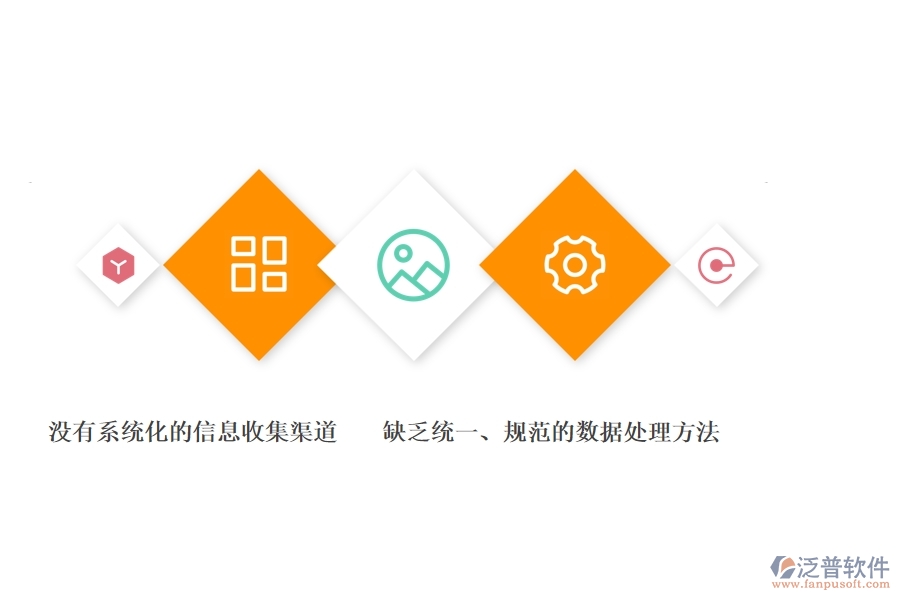 一、公路工程公司沒有使用系統(tǒng)時在質(zhì)量報表方面遇到的問題有哪些
