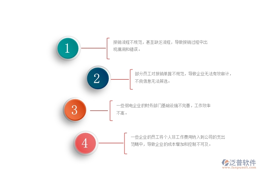 一、國內(nèi)80%的弱電企業(yè)在下屬費用報銷管理中普遍存在的問題