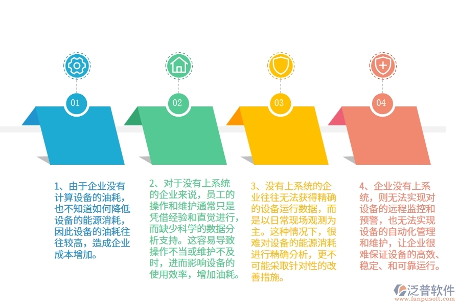 弱電工程公司沒有上系統(tǒng)時在設備油耗方面遇到的問題有哪些