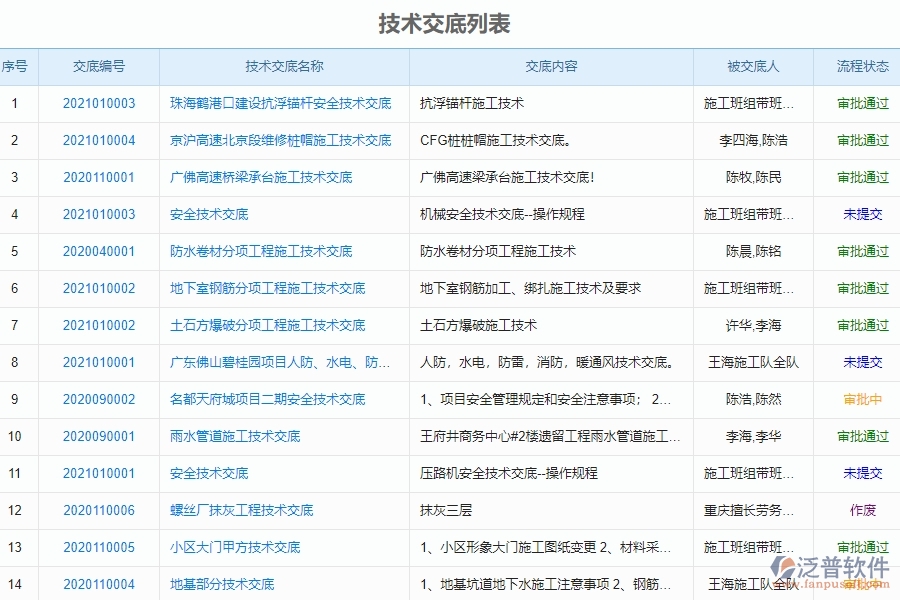 市政工程企業(yè)使用泛普軟件-工程技術交底列表管理軟件的好處是什么