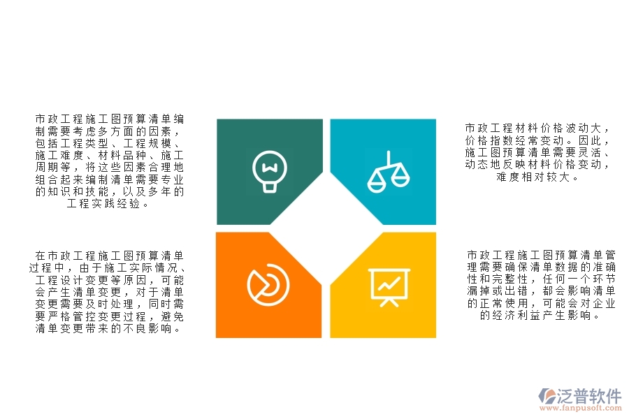 市政工程施工圖預(yù)算清單管理難點(diǎn)