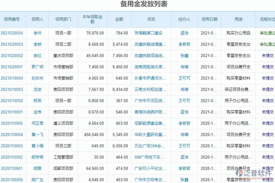 二、泛普軟件-幕墻工程企業(yè)管理系統(tǒng)備用金發(fā)放的管控點(diǎn)