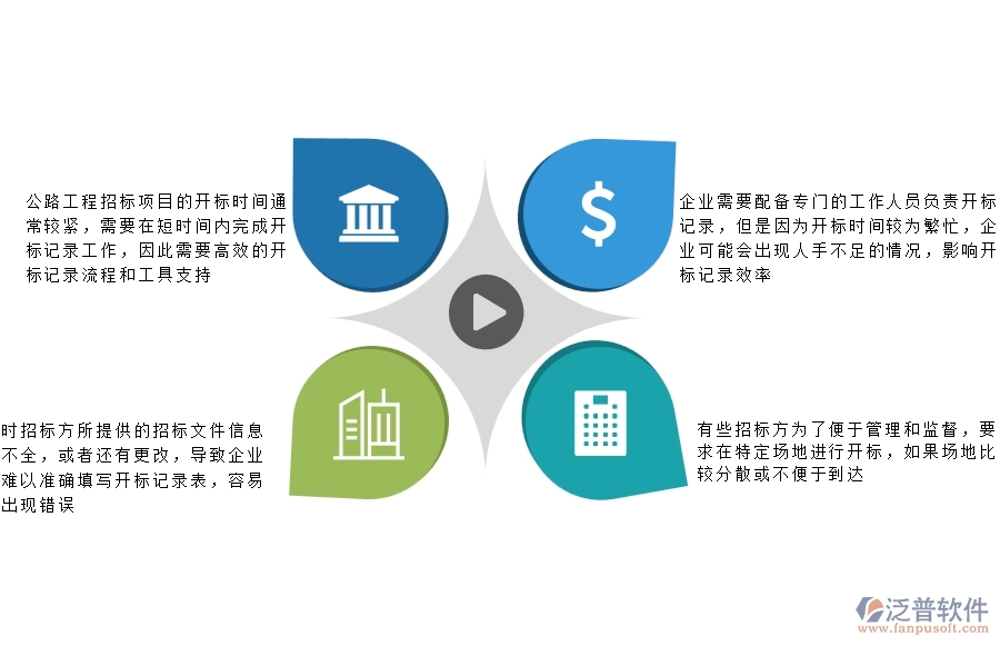 一、公路工程企業(yè)在開(kāi)標(biāo)登記方面遇到的困境