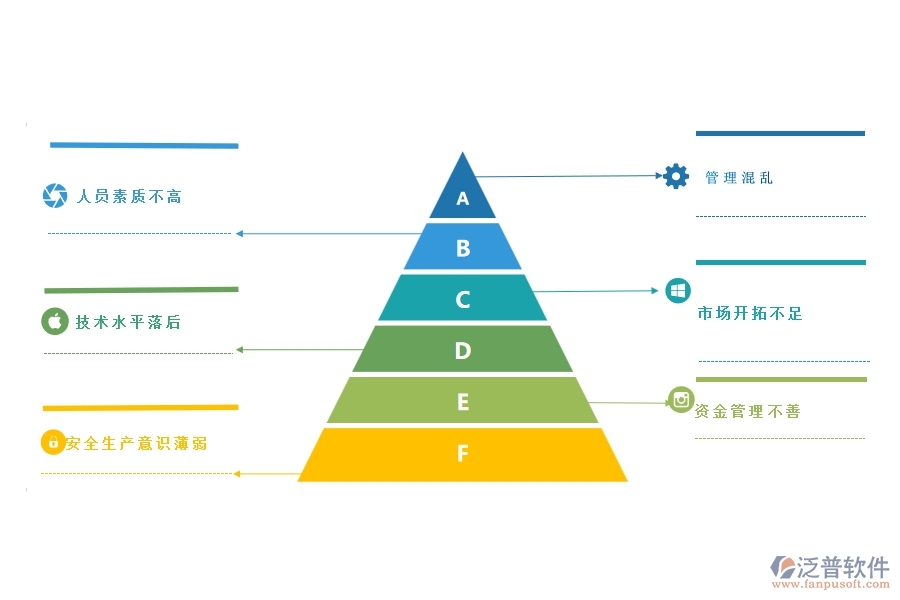 一、在公路工程企業(yè)管理中存在的缺陷有哪些