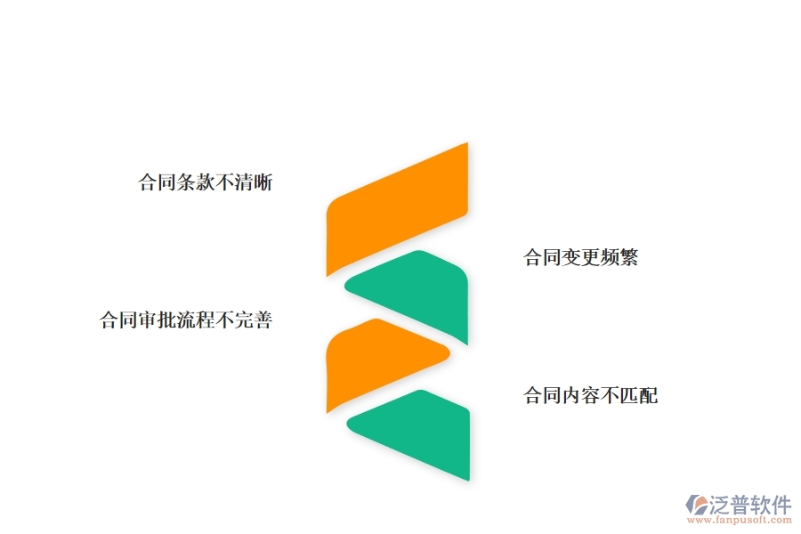 在弱電工程企業(yè)中租賃合同列表常見(jiàn)的問(wèn)題