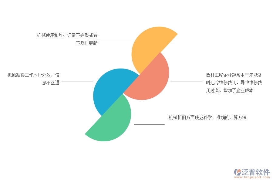 一、園林工程企業(yè)在機(jī)械費(fèi)管理上面臨的七大痛點(diǎn)