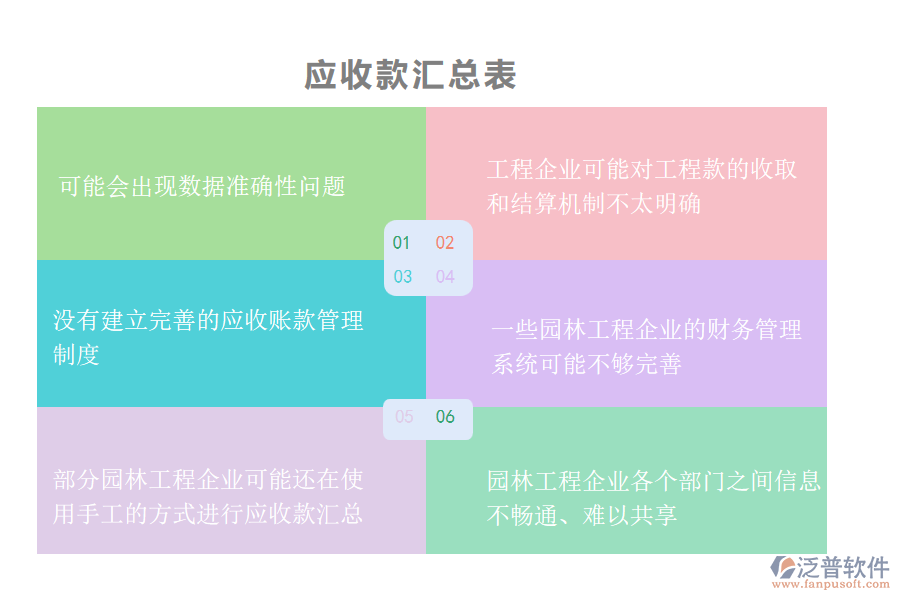 國(guó)內(nèi)80%的園林工程企業(yè)在應(yīng)收款匯總過(guò)程中存在的問(wèn)題