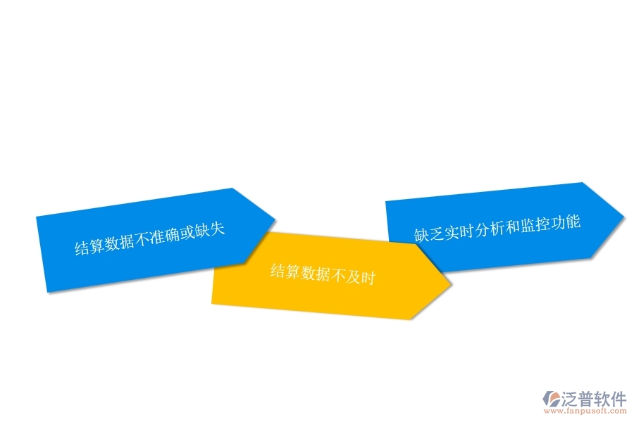 缺乏實(shí)時分析和監(jiān)控功能