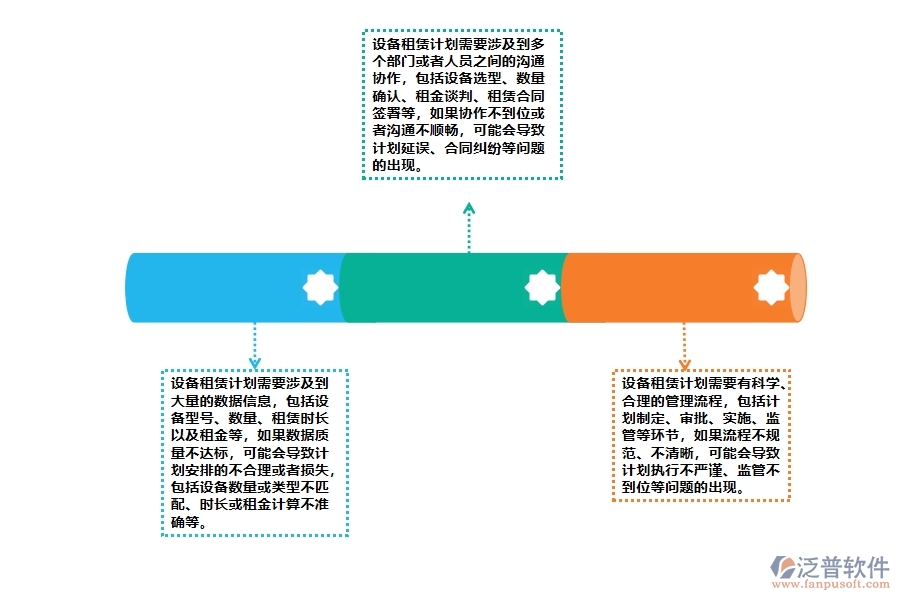 機電工程機械設備租賃計劃管理中存在的漏洞